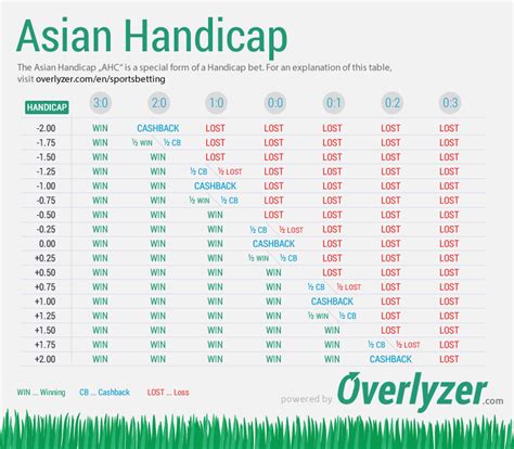 www asian handicap betting